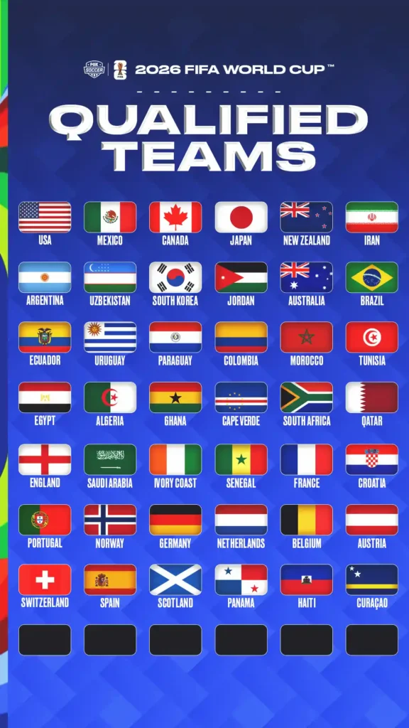 Sorteo del World Cup 2026 Equipos Calificados | Qué Onda